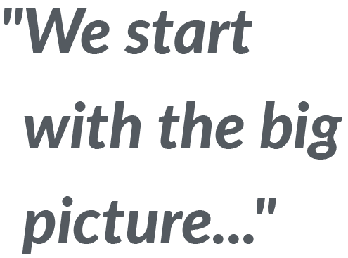 Outsourced b2b marketing