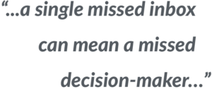 b2b email marketing strategy