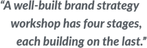 A quote from the post: “A well-built brand strategy workshop has four stages, each building on the last.”